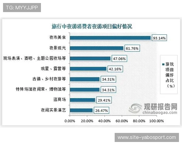 亚博体育电竞市场分析:竞争格局与用户偏好变迁趋势追踪 亚博体育电竞市场分析:竞争格局与用户偏好变迁趋势追踪