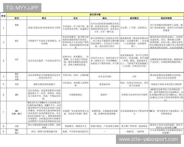 亚博体育登录入口未来发展趋势与创新技术分析