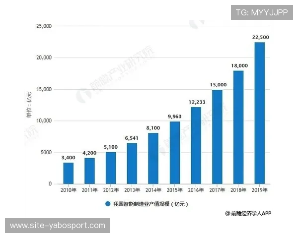 亚博在线的技术优势与创新驱动发展趋势分析
