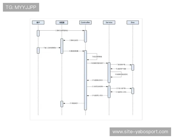 亚博开户常见问题解答帮助用户顺利完成账号注册