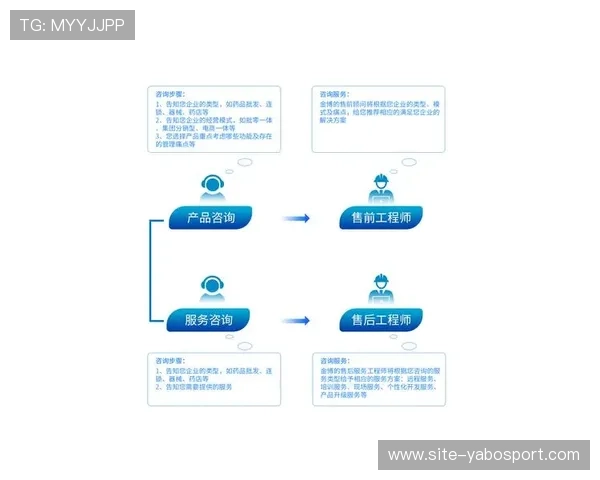 亚博官网在线登录常见故障排查与技术支持服务,帮助玩家快速解决登录问题 亚博官网在线登录常见故障排查与技术支持服务,帮助玩家快速解决登录问题