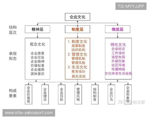 亚博环球的企业文化与核心价值观全面解析