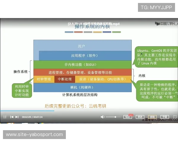 赛博体育会员登录系统安全保障机制确保个人信息与账号安全无忧